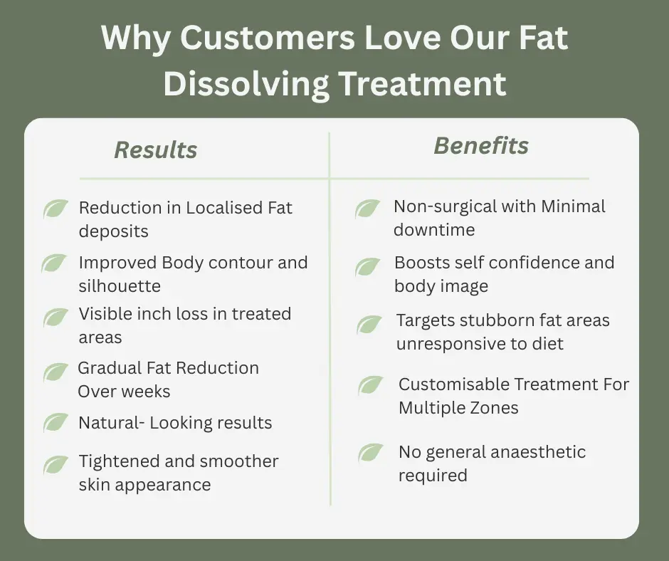 Uncovering the Mechanics of Fat-Dissolving Surgery 2 Fat-dissolving Rainham table of benefits